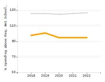 Organization Total Enrollment percentage chart