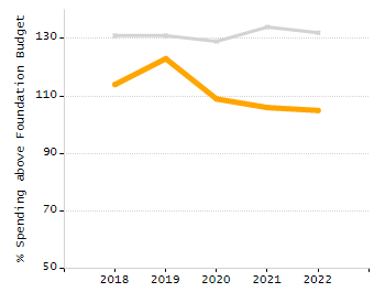 Organization Total Enrollment percentage chart