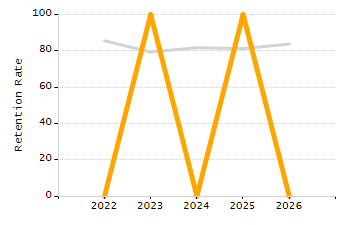 4-year cohort graduation rate chart