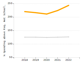 Percentage of school-aged residents enrolled in public school chart