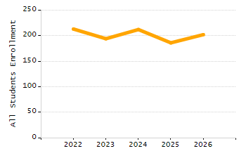4-year cohort graduation rate chart