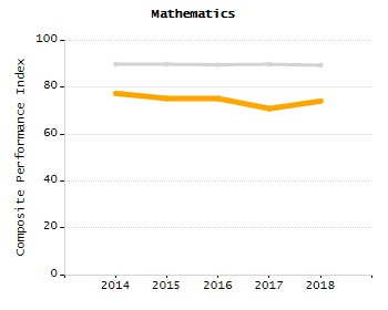 Percentage of kindergarten students enrolled full-day kindergarten line chart