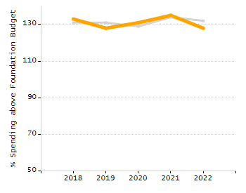 Percentage of students suspended in-school at least once chart