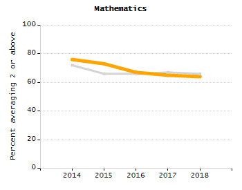 Stability rate chart