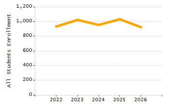 Stability rate chart