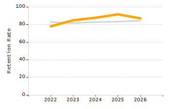 Percentage of school-aged residents enrolled in public school chart