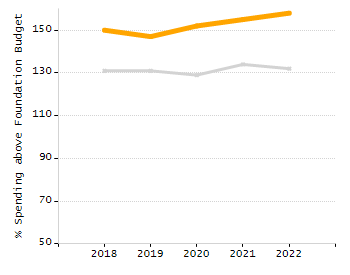 Percentage of students suspended in-school at least once chart
