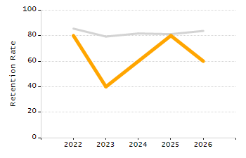 Percentage of school-aged residents enrolled in public school chart