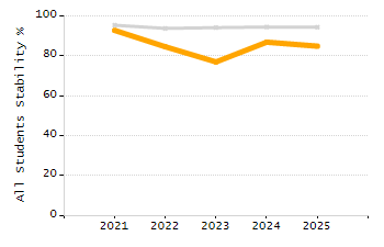 Percentage of school-aged residents enrolled in public school chart