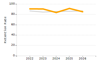 Percentage of students suspended in-school at least once chart