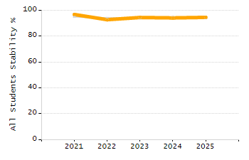 4-year cohort graduation rate chart