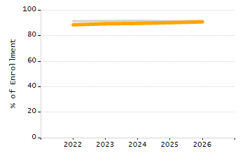 4-year cohort graduation rate chart