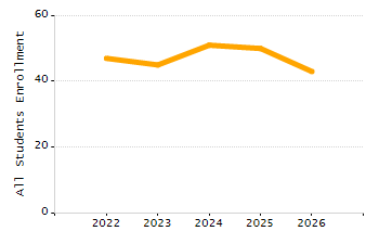 Stability rate chart
