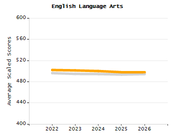 Percentage of students suspended out-of-school at least once chart