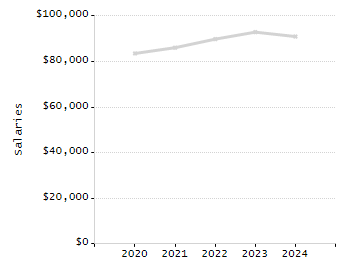 Stability rate chart