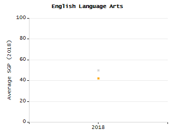 Percentage of students suspended out-of-school at least once chart