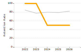 Percentage of school-aged residents enrolled in public school chart