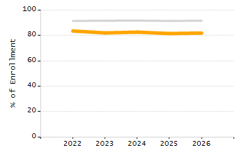 Percentage of students suspended in-school at least once chart