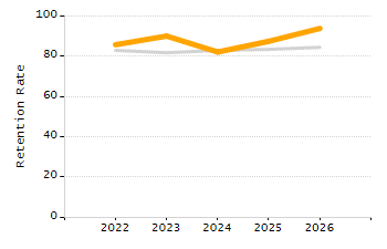 Percentage of students suspended in-school at least once chart