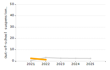 Organization Total Enrollment percentage chart