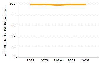 Percentage of students suspended out-of-school at least once chart