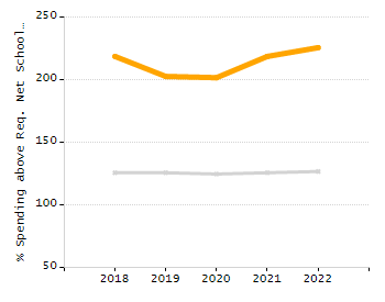 Organization Total Enrollment percentage chart