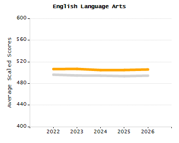 Dropout rate chart
