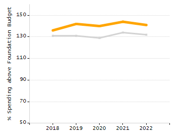 Organization Total Enrollment percentage chart