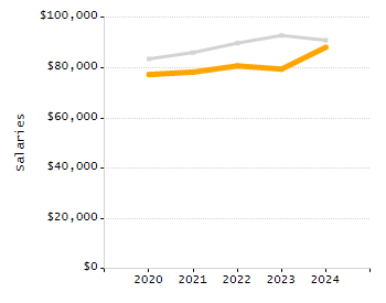 Percentage of students suspended out-of-school at least once chart
