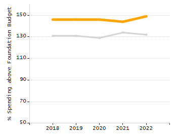 Organization Total Enrollment percentage chart