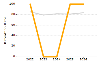 Percentage of students suspended in-school at least once chart