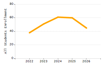 Percentage of students suspended in-school at least once chart