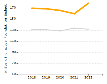 Organization Total Enrollment percentage chart