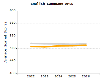 Percentage of students suspended out-of-school at least once chart