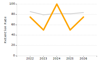 Percentage of school-aged residents enrolled in public school chart