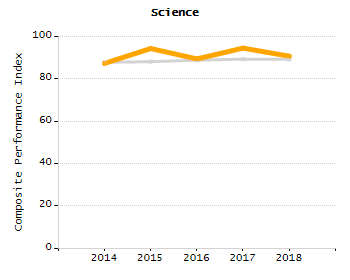 Stability rate chart