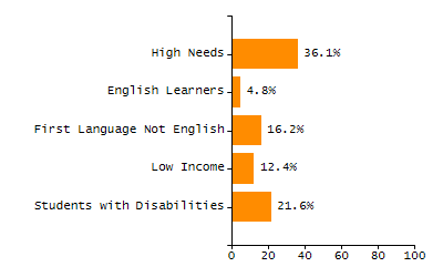 Stability rate chart
