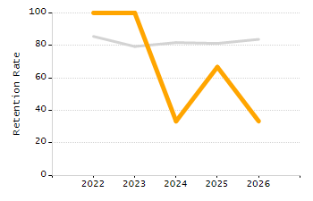 Percentage of school-aged residents enrolled in public school chart
