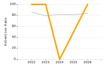 Percentage of school-aged residents enrolled in public school chart