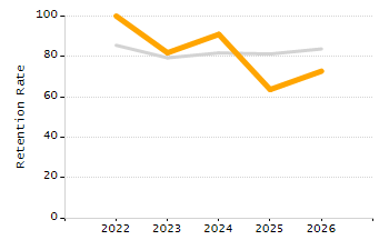 Percentage of students suspended in-school at least once chart