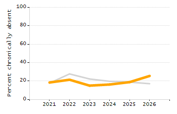 4-year cohort graduation rate chart