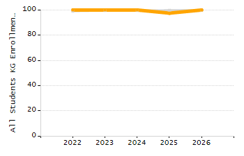 Percentage of students suspended in-school at least once chart