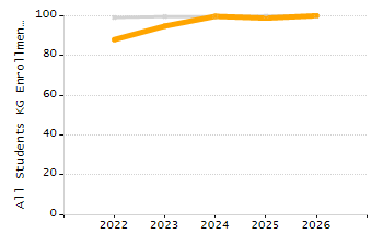 4-year cohort graduation rate chart