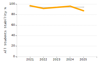 4-year cohort graduation rate chart