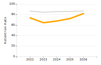 Percentage of students suspended in-school at least once chart