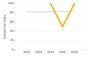 Percentage of students suspended in-school at least once chart