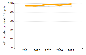 Percentage of school-aged residents enrolled in public school chart