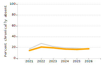 4-year cohort graduation rate chart
