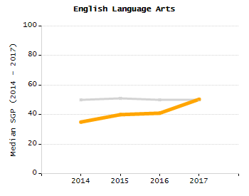 Percentage of school-aged residents enrolled in public school chart