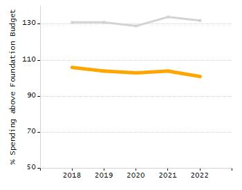 Dropout rate chart
